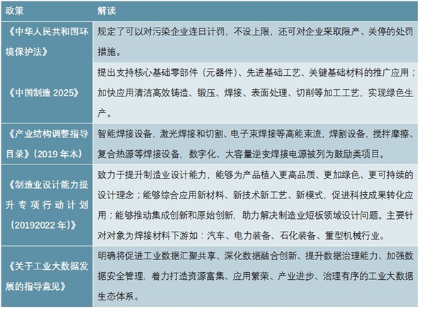 2021年中国焊接材料市场分析：下游行业带动焊接材料市场