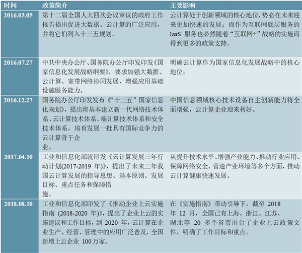 2021年云计算产业发展趋势分析预测-政府和大型企业上云趋势加速发展