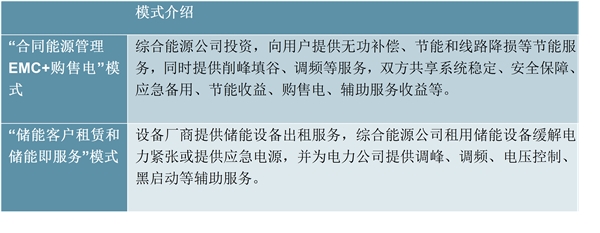 储能行业市场规模分析，市场环境和商业模式基本成熟