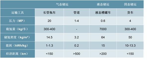 氢储能发展潜力分析：主要经济体将氢能的发展上升至战略高度