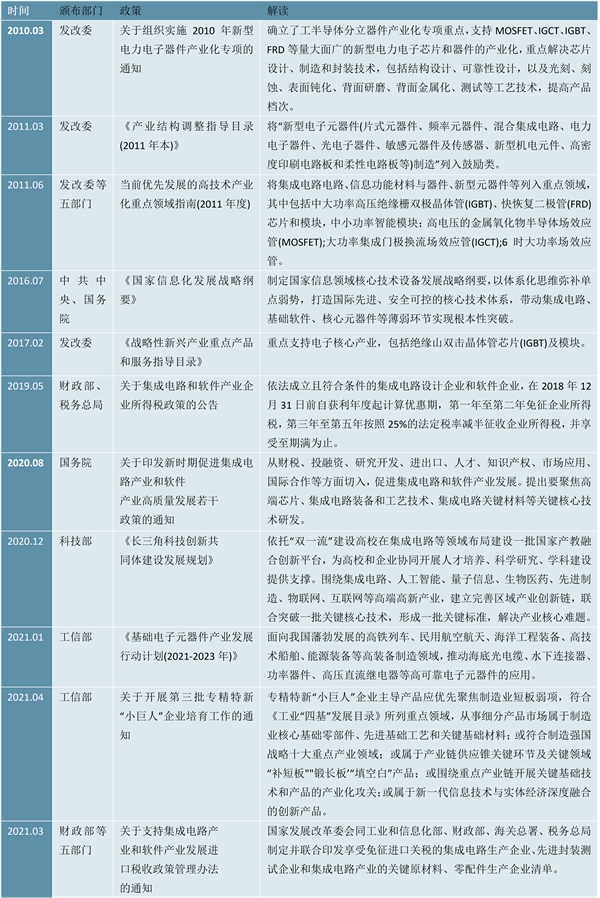 2023中国功率半导体行业相关政策及重点发展目标分析：政策加持全力布局推动行业发展