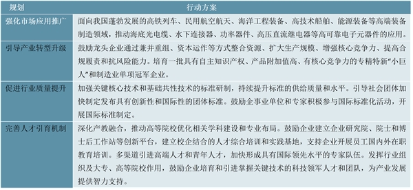 2023中国功率半导体行业相关政策及重点发展目标分析：政策加持全力布局推动行业发展