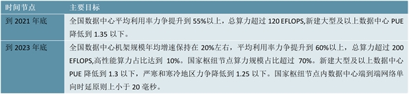 2022PaaS行业国家相关政策及重点发展目标解读：数字化转型和产业升级是大势所趋