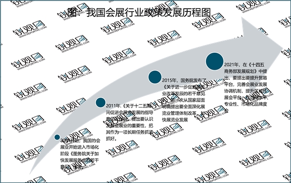 2022会展行业国家相关政策及重点发展目标解读：政策支持徽章行业规范快速发展