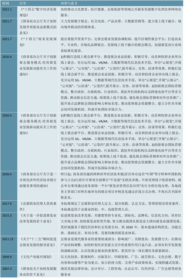 2022会展行业国家相关政策及重点发展目标解读：政策支持徽章行业规范快速发展