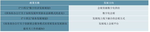 2022会展行业国家相关政策及重点发展目标解读：政策支持徽章行业规范快速发展