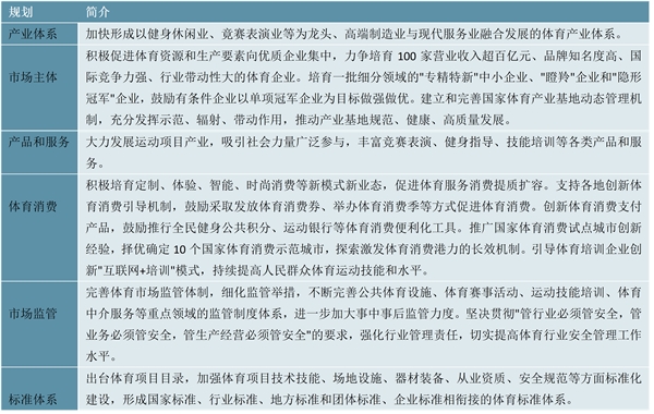 2022健身俱乐部行业国家相关政策及重点发展目标解读：加大全民健身场地设施供给