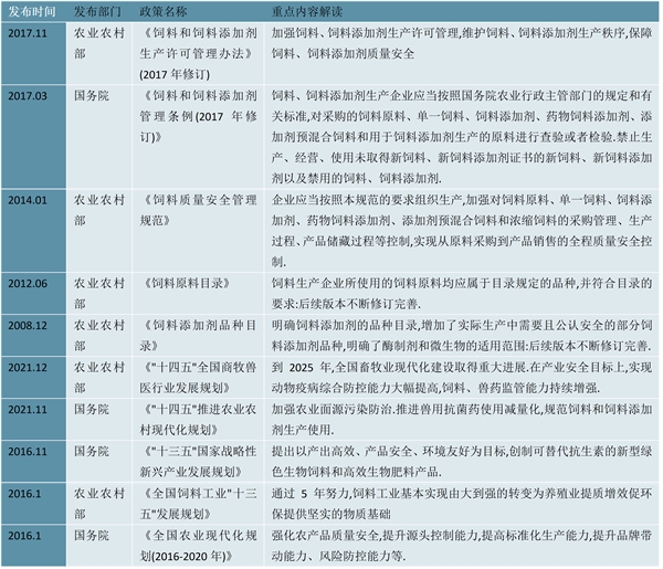 2022宠物食品行业国家相关政策及行业发展重点解读