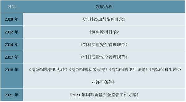 2022宠物食品行业国家相关政策及行业发展重点解读