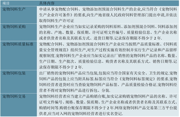 2022宠物食品行业国家相关政策及行业发展重点解读