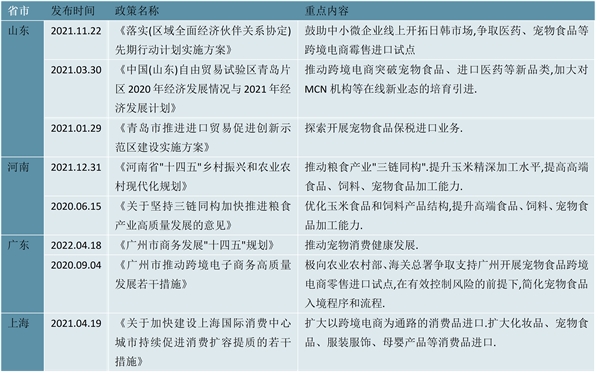 2022宠物食品行业各省市相关政策汇总