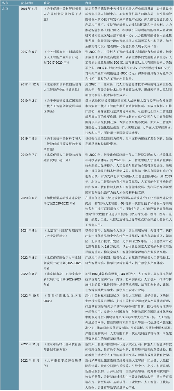 2023AIGC行业各省市相关政策及重点发展目标解读：多条支持鼓励政策支持行业加速发展