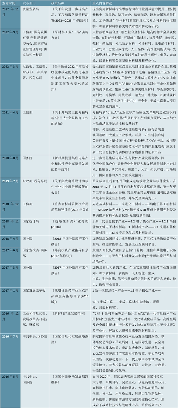 2023CMP抛光液行业国家相关政策及行业重点发展目标解读：大量政策支持突破行业瓶颈