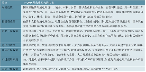 2023CMP抛光液行业国家相关政策及行业重点发展目标解读：大量政策支持突破行业瓶颈