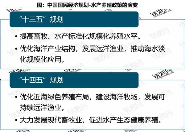 2022水产养殖行业国家相关政策及重点发展目标解读：培育现代海洋渔业推动海洋绿色牧场建设