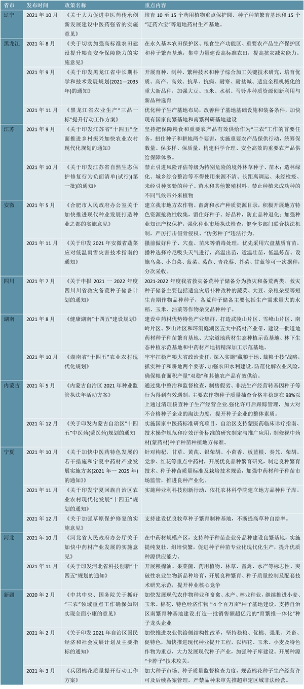 2022种子行业各省市相关政策及重点发展目标解读：提高制繁种产量和种子种苗质量