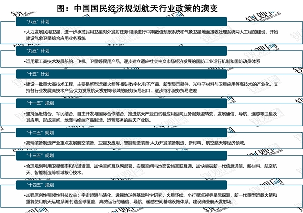 2022航天行业国家相关政策及重点发展目标解读：积极推进应急管理体系和能力现代化