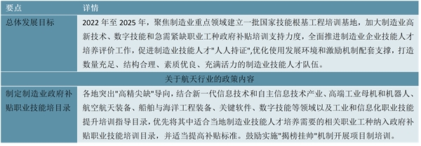 2022航天行业国家相关政策及重点发展目标解读：积极推进应急管理体系和能力现代化