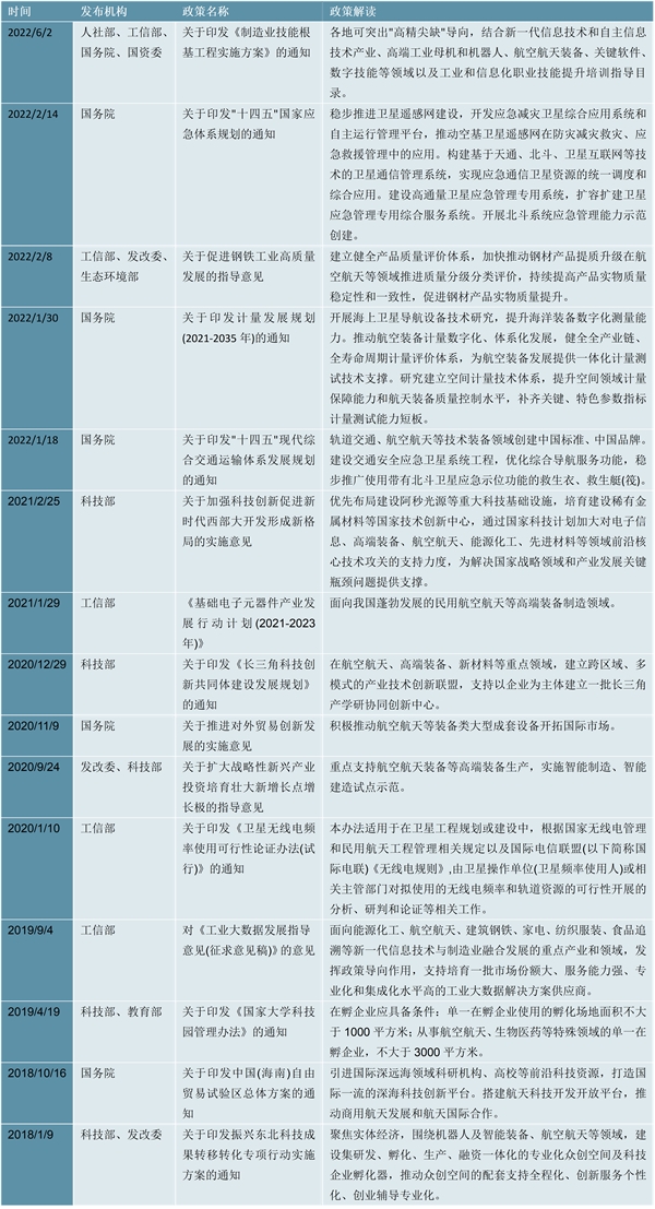 2022航天行业国家相关政策及重点发展目标解读：积极推进应急管理体系和能力现代化