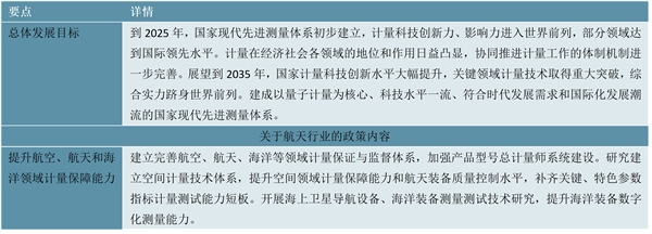 2022航天行业国家相关政策及重点发展目标解读：积极推进应急管理体系和能力现代化