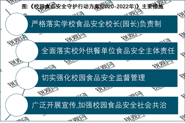 2022食品安全行业国家相关政策及法律法规汇总