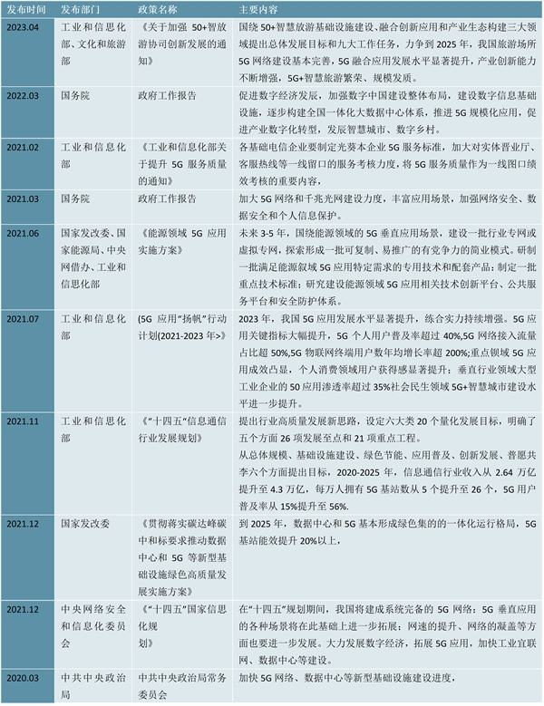 20235G行业国家相关政策及重点发展目标解读：推动5G大数据中心等新兴领域能效提升