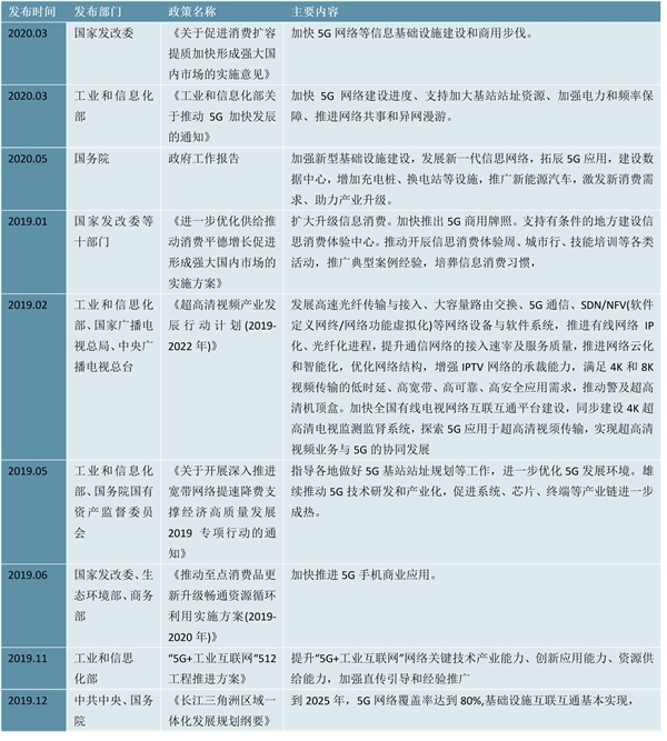 20235G行业国家相关政策及重点发展目标解读：推动5G大数据中心等新兴领域能效提升