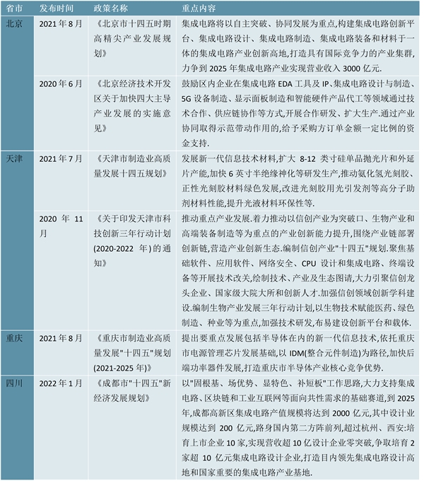 2023 IGBT芯片行业各省市政策汇总