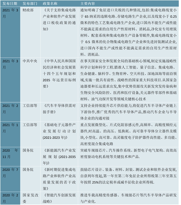 2023 IGBT芯片行业国家相关政策梳理