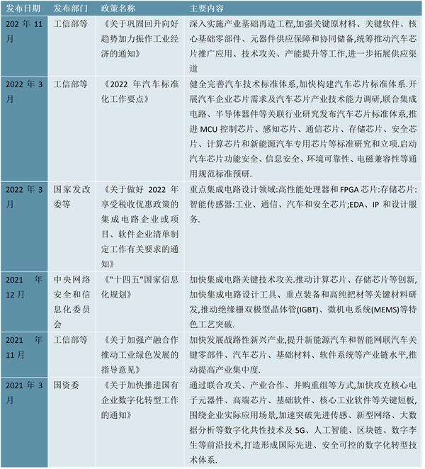 2023 IGBT芯片行业国家相关政策梳理