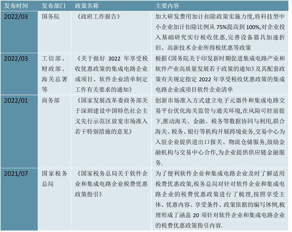 2023 IGBT芯片行业国家相关政策梳理