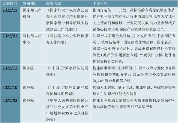 2023 IGBT芯片行业国家相关政策梳理