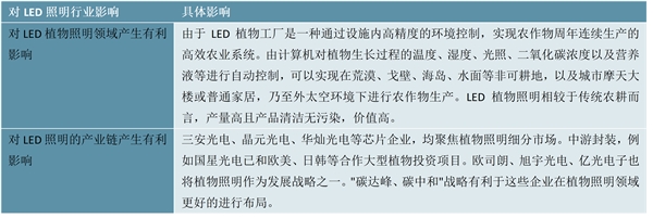 2023LD照明行业国家相关政策及行业重点发展目标解读：实现“碳达峰”“碳中和”推进行业绿色发展