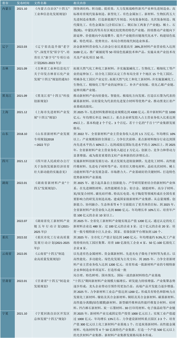 2023PVC行业各省市相关政策及重点发展规划解读：要求行业绿色发展