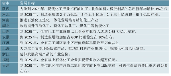 2023PVC行业各省市相关政策及重点发展规划解读：要求行业绿色发展