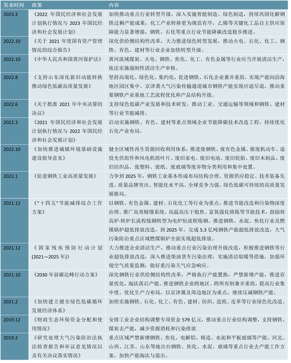 2023不锈钢行业国家相关政策及重点发展目标解读：推动钢铁产业向绿色化改造