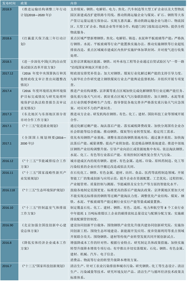 2023不锈钢行业国家相关政策及重点发展目标解读：推动钢铁产业向绿色化改造