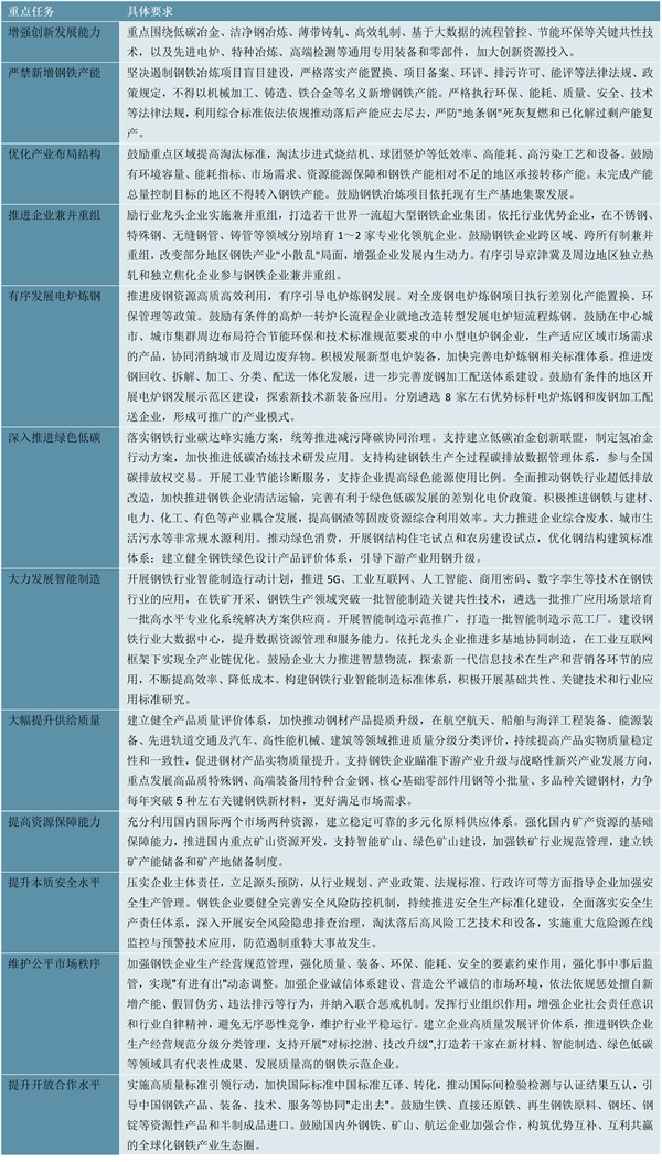 2023不锈钢行业国家相关政策及重点发展目标解读：推动钢铁产业向绿色化改造