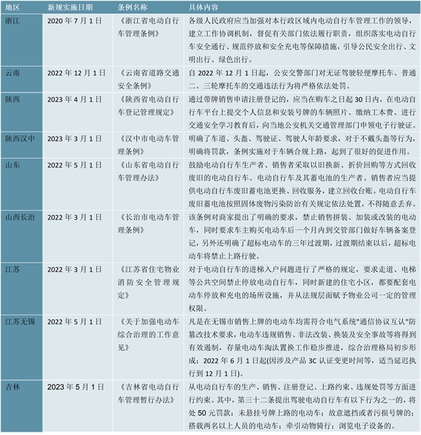 2023两轮电动车行业各省市相关政策及重点发展目标解读：各省市陆续出来电动车管理新规生产销售注册登记上路约束