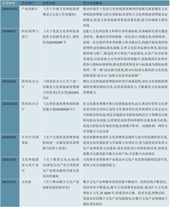 2023中国文化产业政策及发展目标汇总