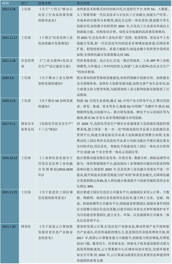 2023互联网+成品油行业国家政策汇总及发展目标解读