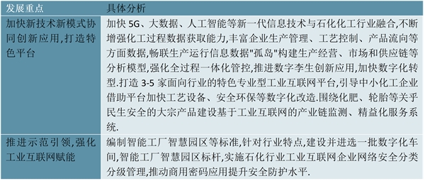 2023互联网+成品油行业国家政策汇总及发展目标解读