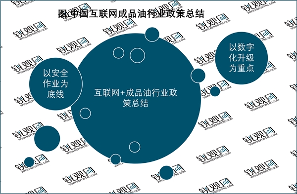 2023互联网+成品油行业各省市相关政策及发展目标解读