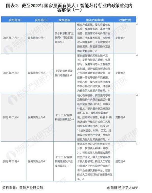 2023人工智能芯片行业相关政策及发展目标解析