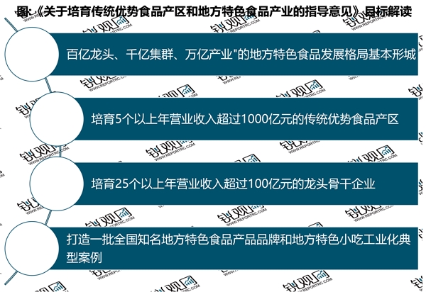 2023休闲食品行业国家相关政策及重点发展目标解读：开发层次提升至安全监管战略层次