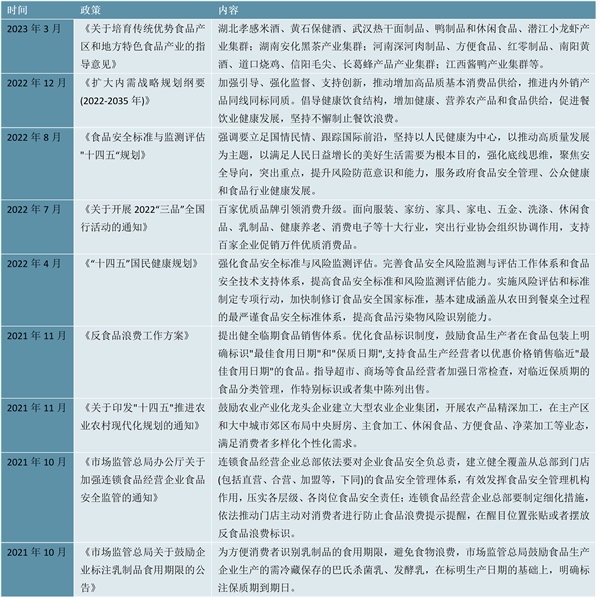 2023休闲食品行业国家相关政策及重点发展目标解读：开发层次提升至安全监管战略层次