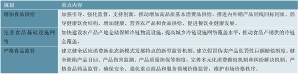 2023休闲食品行业国家相关政策及重点发展目标解读：开发层次提升至安全监管战略层次