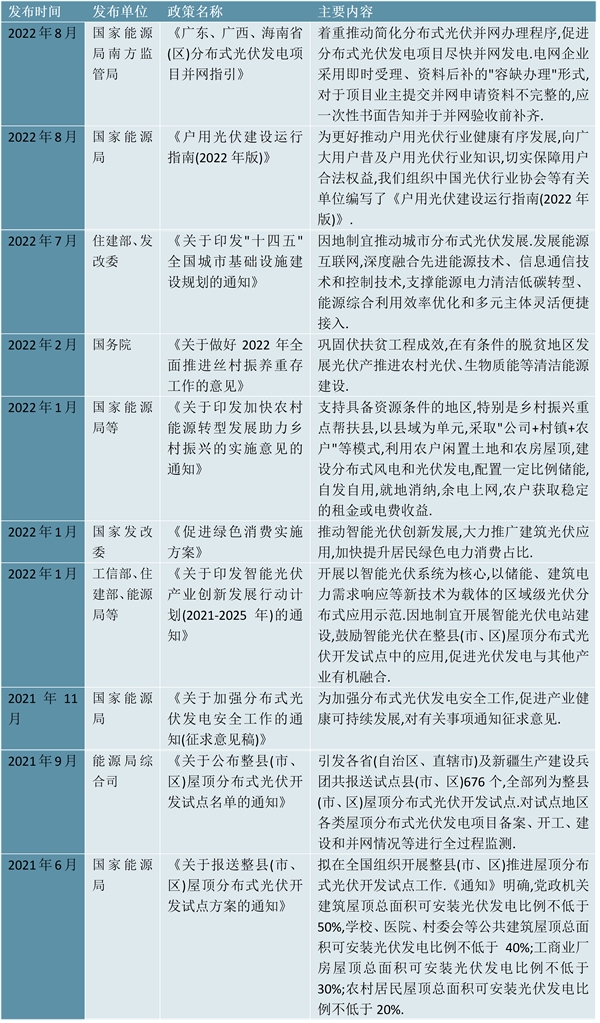 2023光伏发电行业市场发展前景分析：政策支持行业加速发展市场前景可观