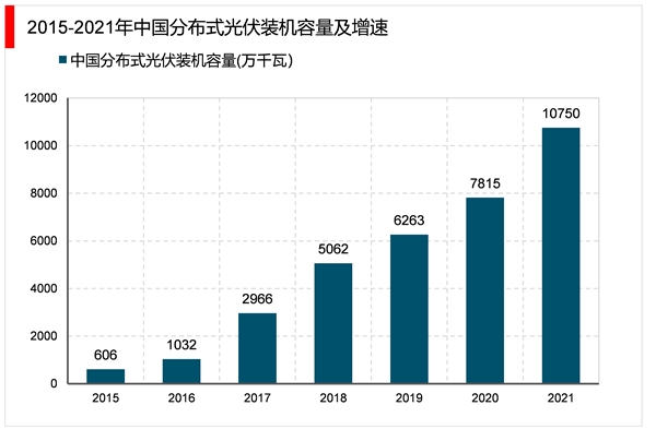 2023光伏发电行业市场发展前景分析：政策支持行业加速发展市场前景可观