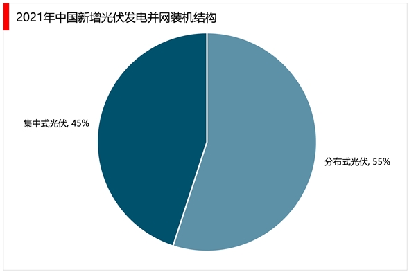 2023光伏发电行业市场发展前景分析：政策支持行业加速发展市场前景可观